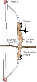 dessin