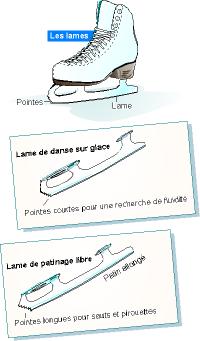dessin