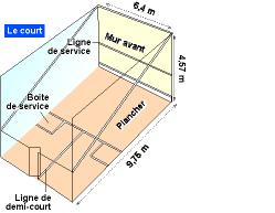 dessin